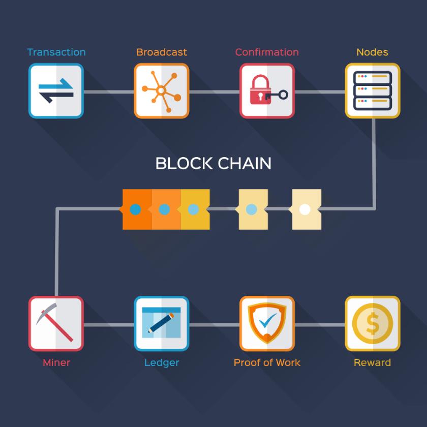 Blockchain development services