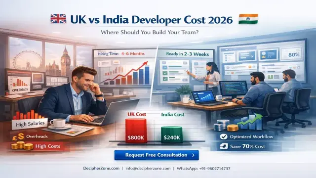 Hire Software Developers