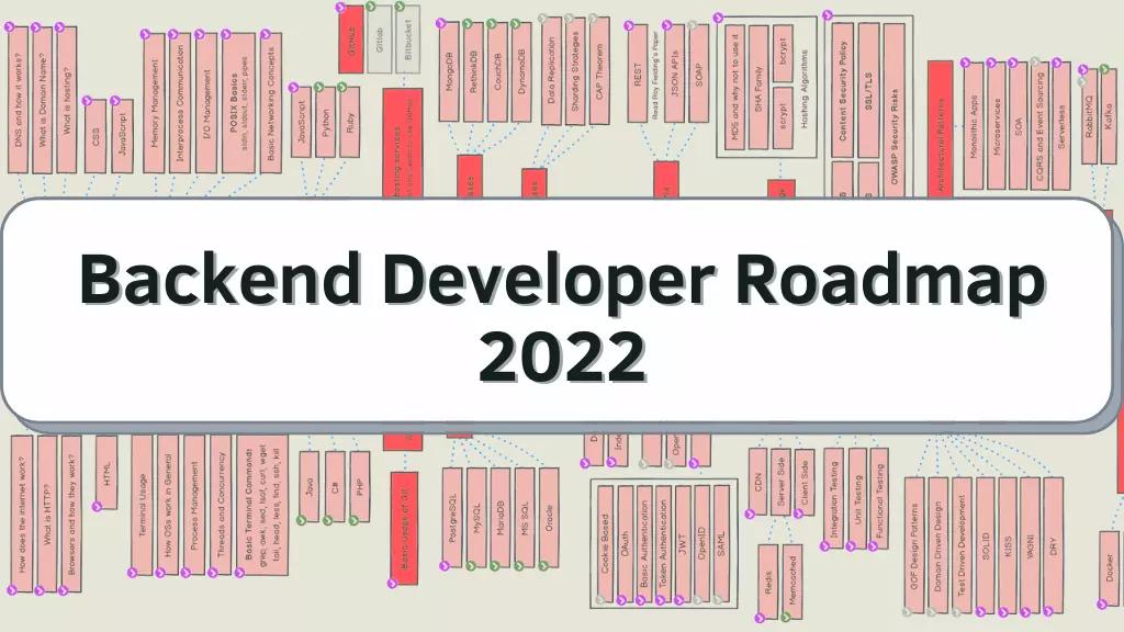 The 2022 RoadMap For Backend Developer