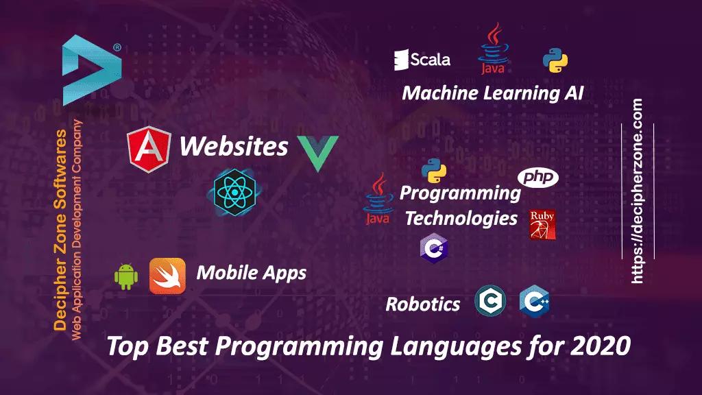 Top Best Programming Languages for Web Development