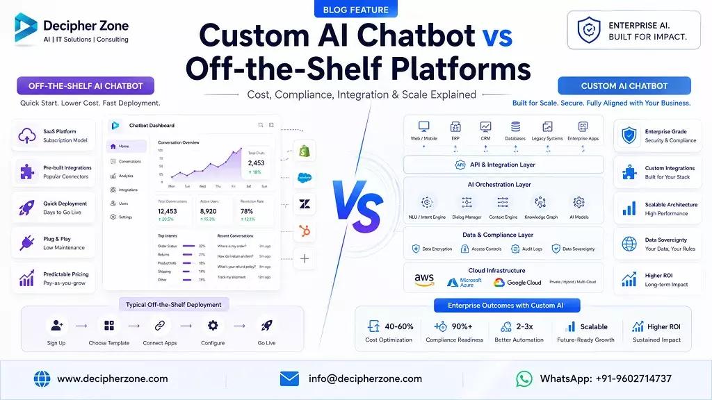 custom ai chatbot vs Off the Shelf