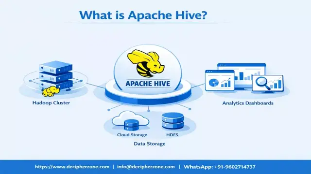What is Apache Hive: Key Features and Benefits